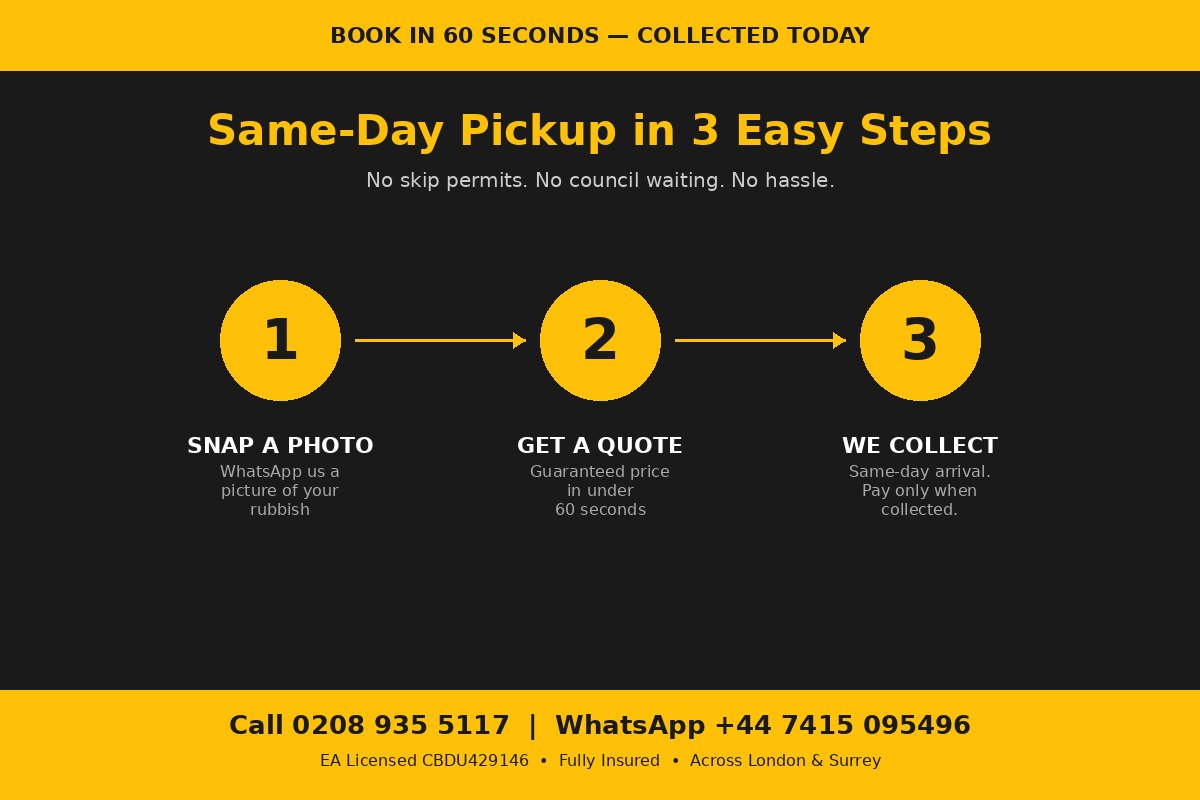 Same-day rubbish clearance booking process in 3 steps